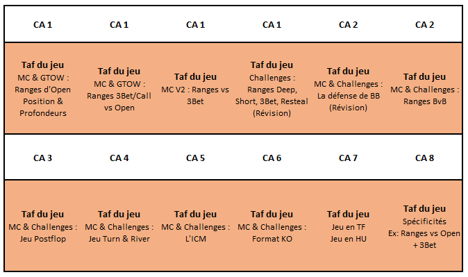 CA Plan Global